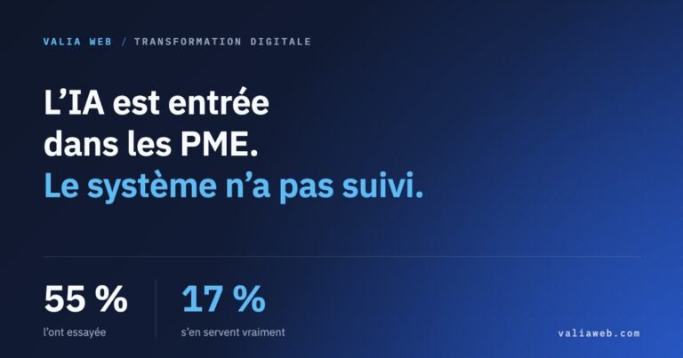 L’IA est entrée dans les PME, le système n’a pas suivi : 55 % l’ont essayée, 17 % s’en servent vraiment